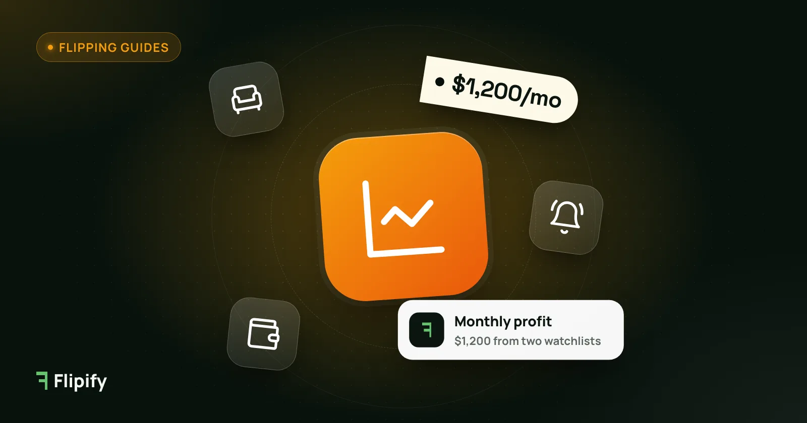 Rising profit chart with a $1,200 per month tag from marketplace alerts