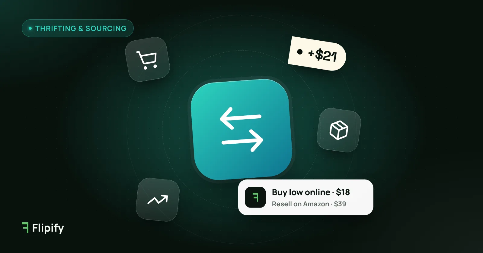 Buy-and-resell arrows with shopping cart and package icons explaining online arbitrage